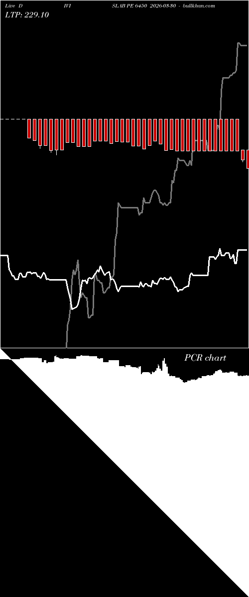  option chart DIVISLAB PE 6450 2026-03-30 