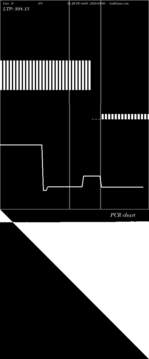 option chart DIVISLAB PE 6450 2026-03-30 