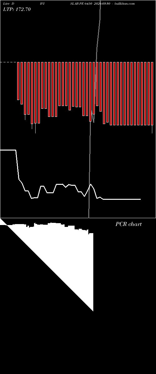  option chart DIVISLAB PE 6450 2026-03-30 