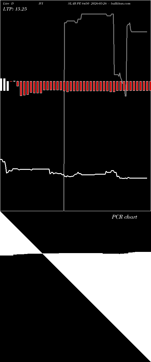  option chart DIVISLAB PE 6450 2026-05-26 