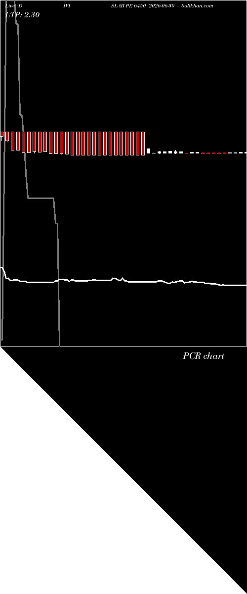  option chart DIVISLAB PE 6450 2026-06-30 