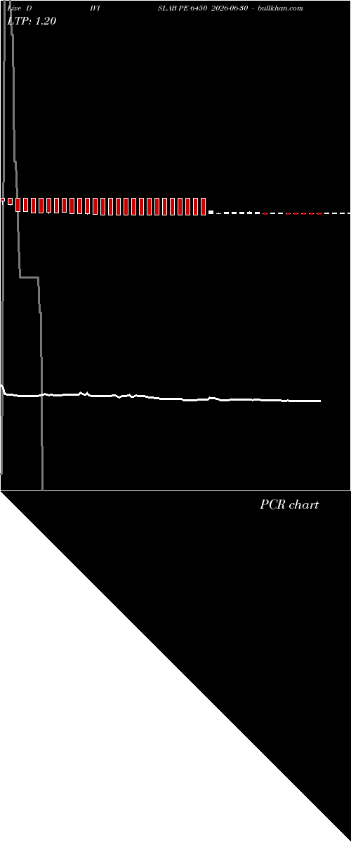  option chart DIVISLAB PE 6450 2026-06-30 