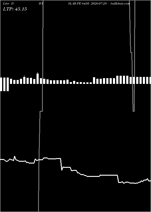 option chart DIVISLAB PE 6450 2026-07-28 