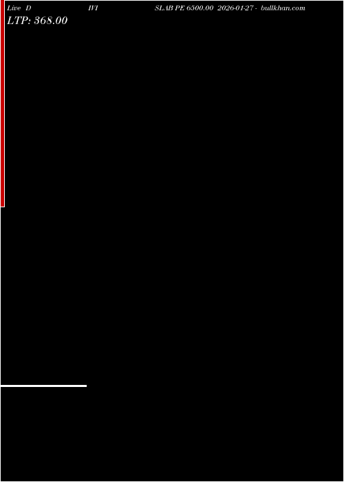  option chart DIVISLAB PE 6500.00 2026-01-27 