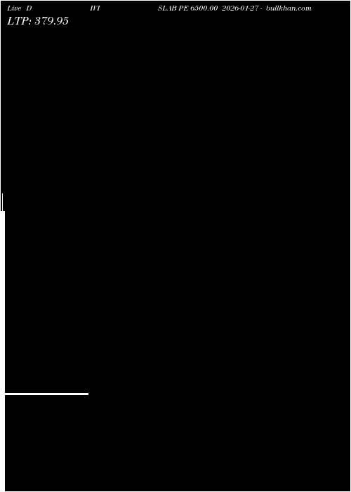  option chart DIVISLAB PE 6500.00 2026-01-27 