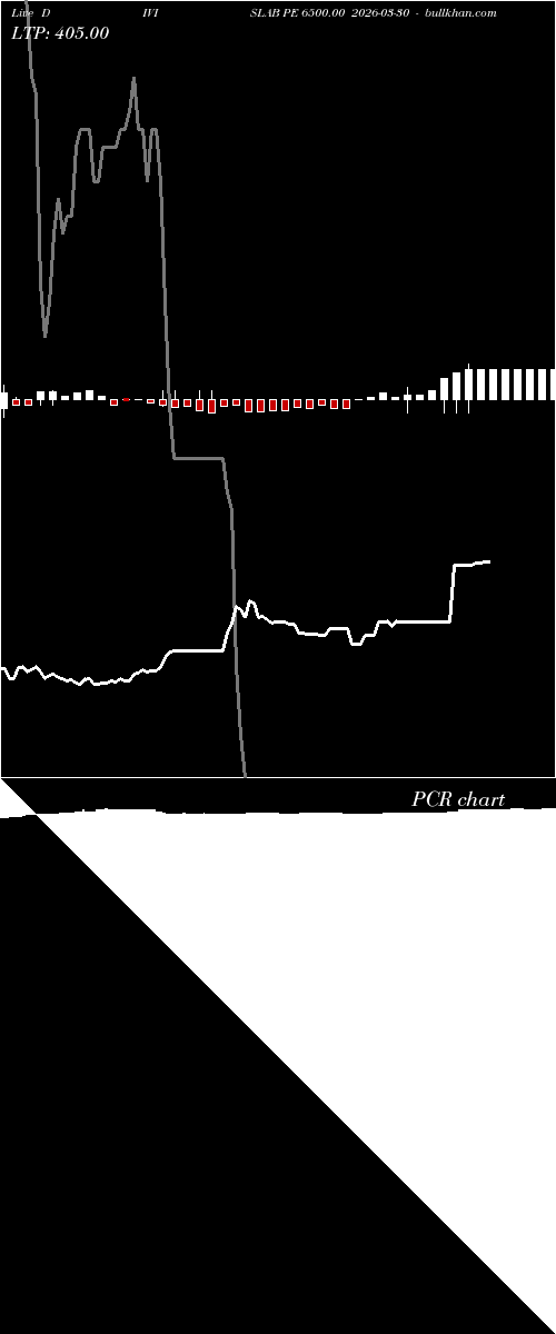  option chart DIVISLAB PE 6500.00 2026-03-30 