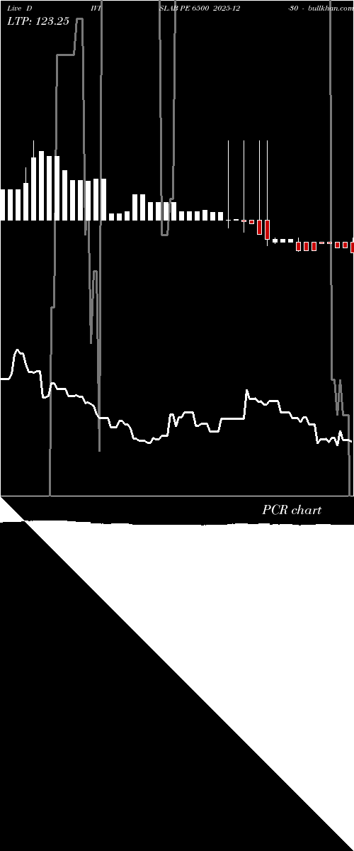  option chart DIVISLAB PE 6500 2025-12-30 