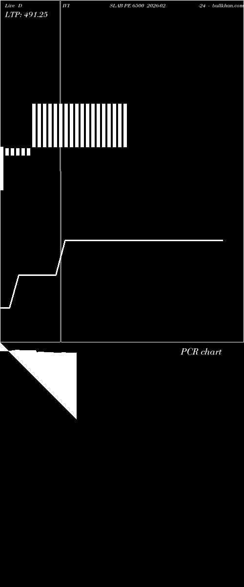 option chart DIVISLAB PE 6500 2026-02-24 