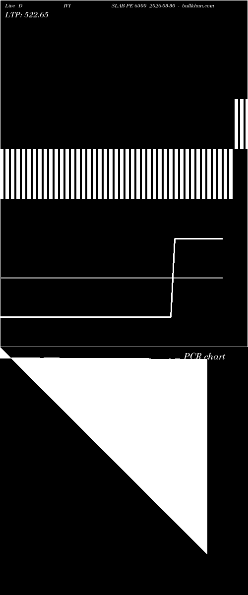  option chart DIVISLAB PE 6500 2026-03-30 