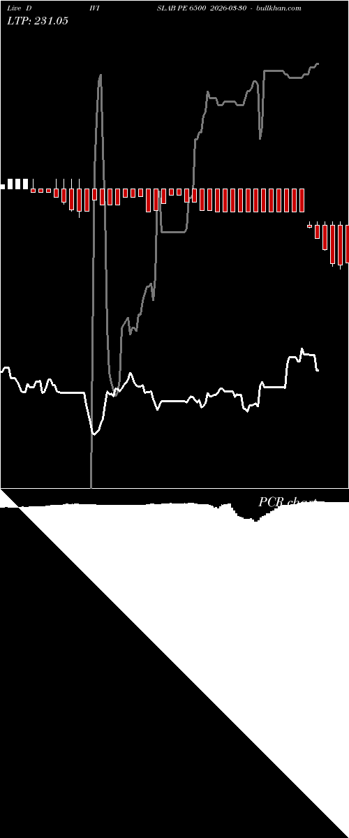  option chart DIVISLAB PE 6500 2026-03-30 