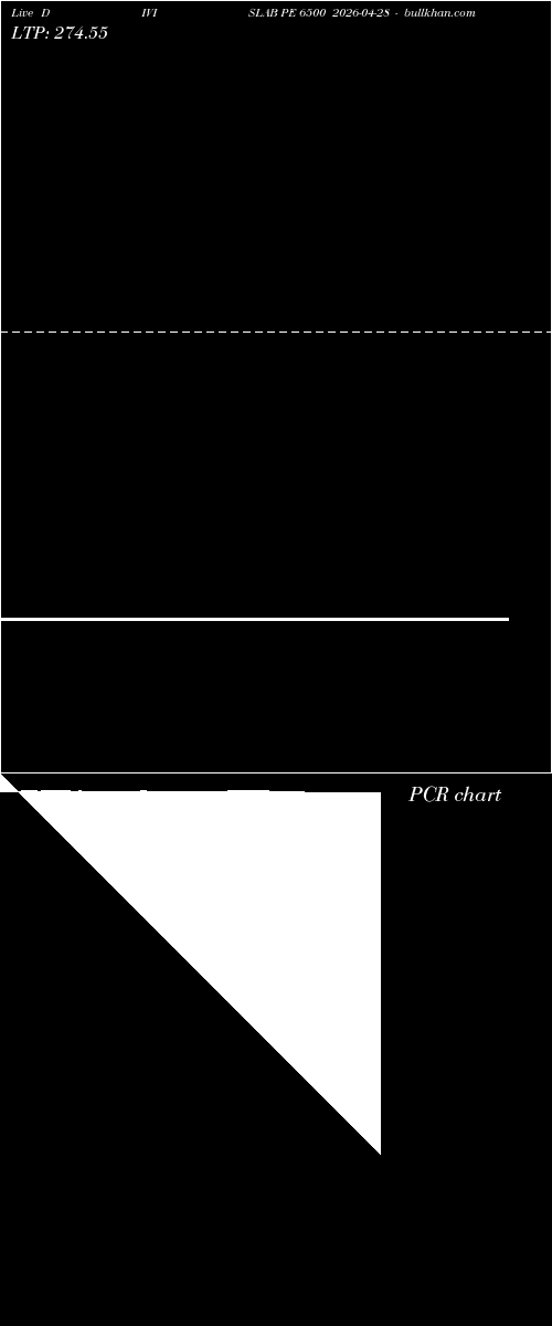  option chart DIVISLAB PE 6500 2026-04-28 