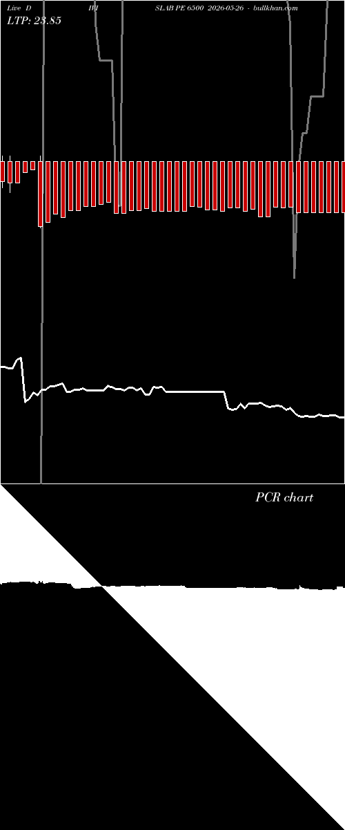  option chart DIVISLAB PE 6500 2026-05-26 
