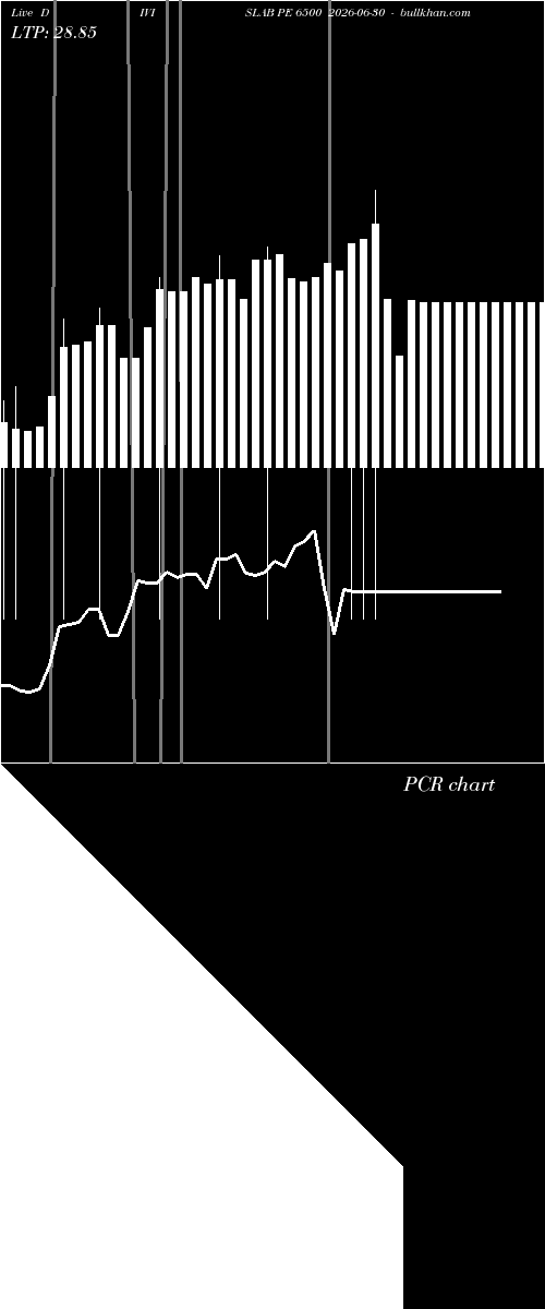  option chart DIVISLAB PE 6500 2026-06-30 