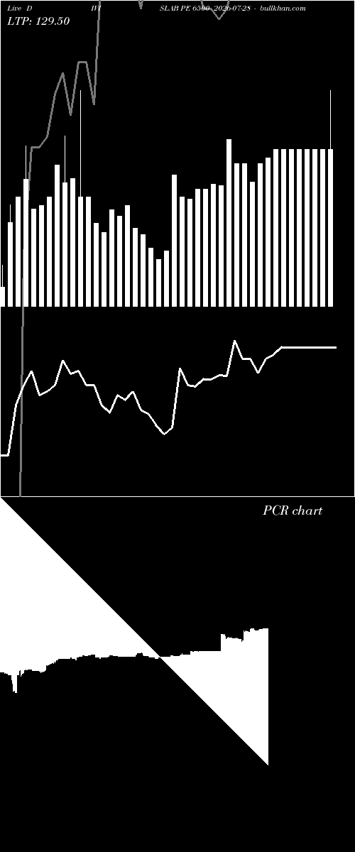  option chart DIVISLAB PE 6500 2026-07-28 