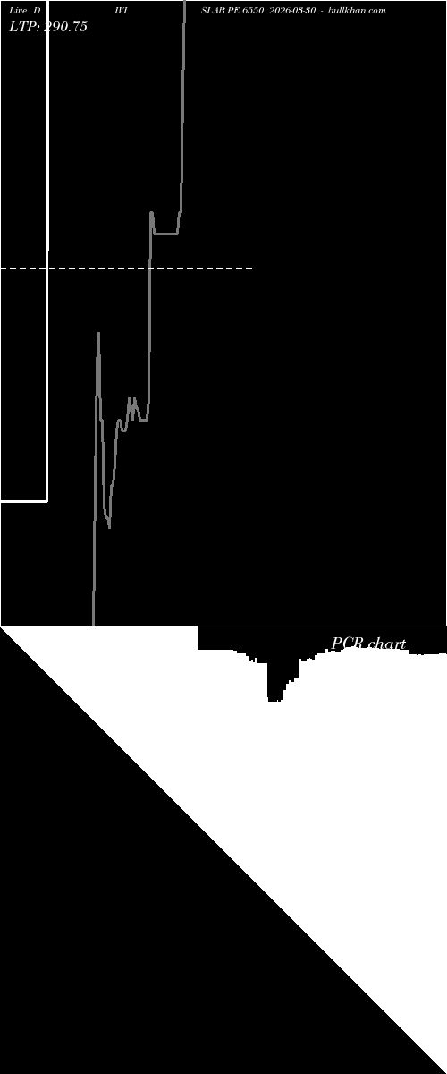  option chart DIVISLAB PE 6550 2026-03-30 