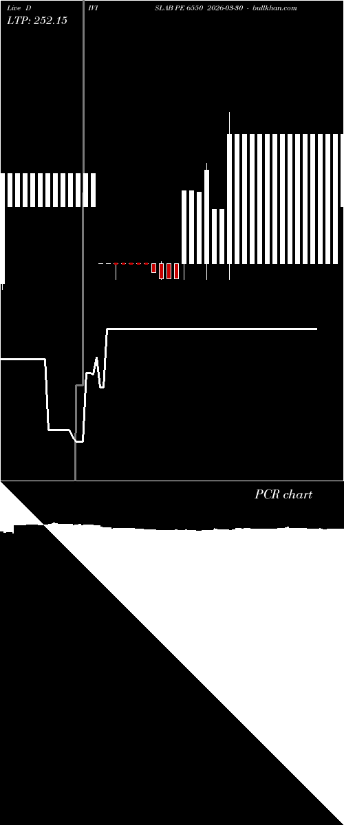  option chart DIVISLAB PE 6550 2026-03-30 