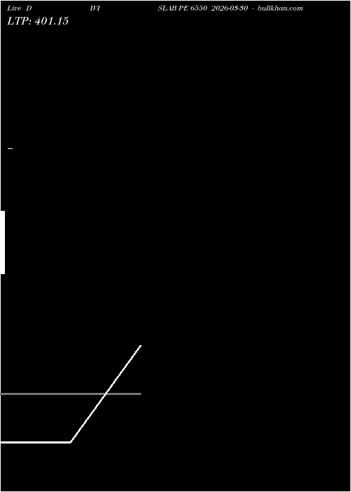  option chart DIVISLAB PE 6550 2026-03-30 