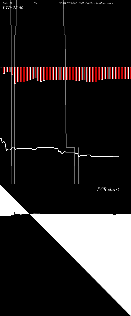  option chart DIVISLAB PE 6550 2026-05-26 
