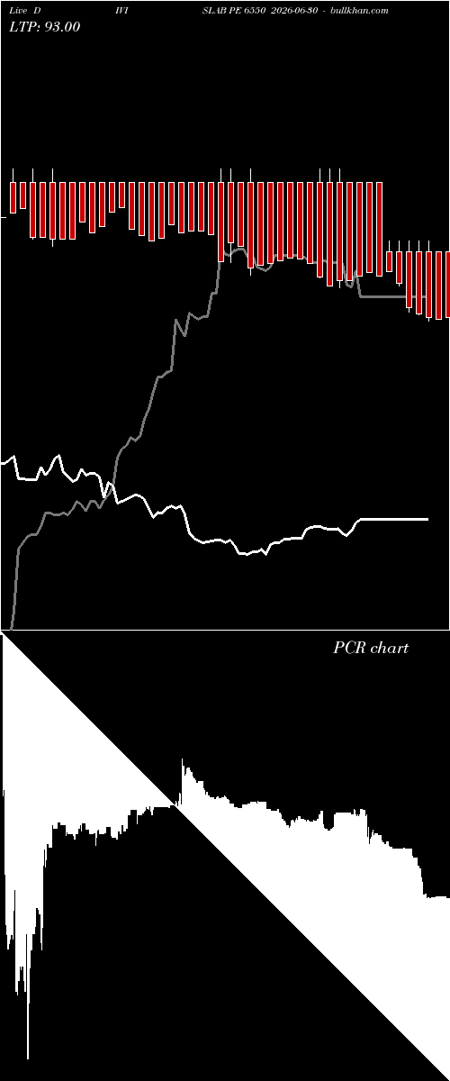  option chart DIVISLAB PE 6550 2026-06-30 