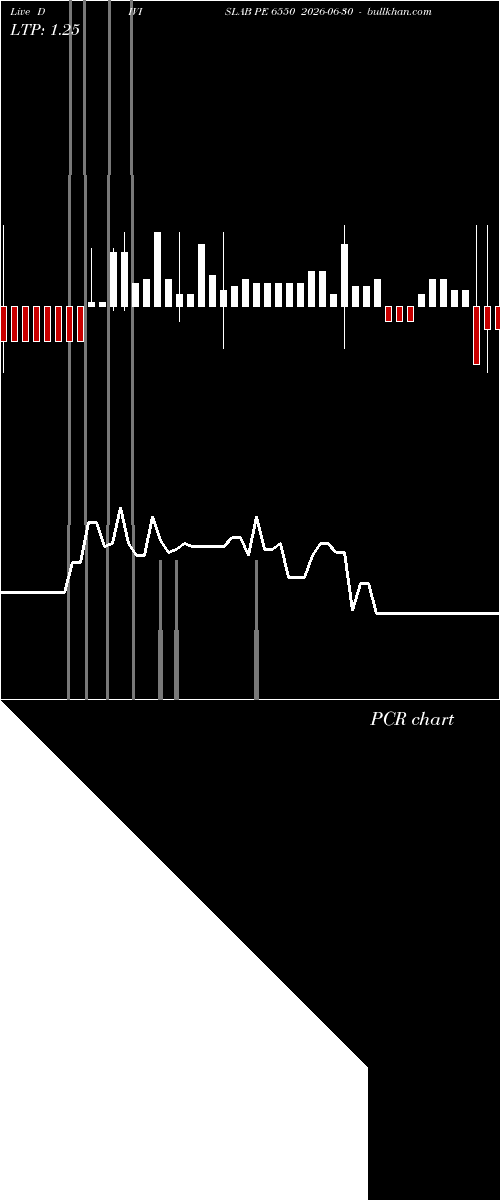  option chart DIVISLAB PE 6550 2026-06-30 