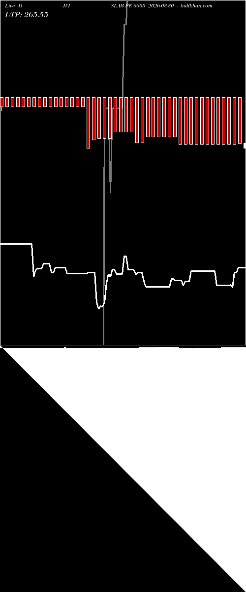  option chart DIVISLAB PE 6600 2026-03-30 