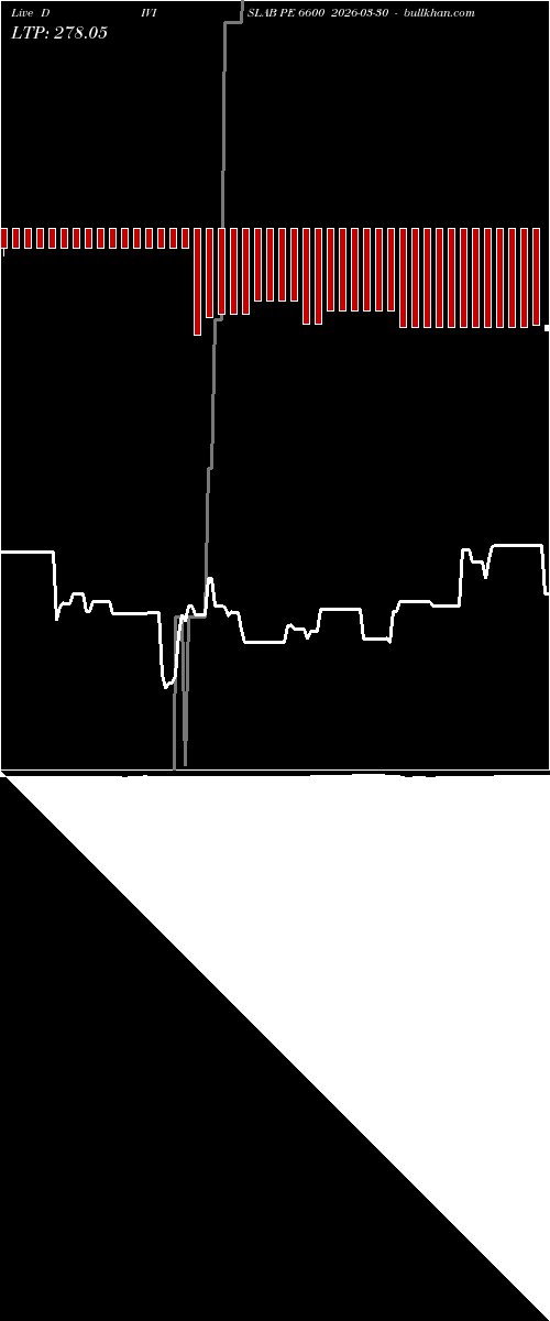  option chart DIVISLAB PE 6600 2026-03-30 