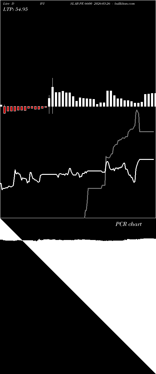  option chart DIVISLAB PE 6600 2026-05-26 