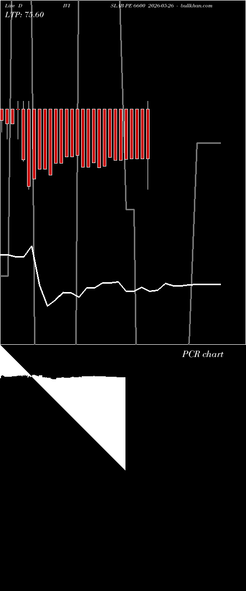 option chart DIVISLAB PE 6600 2026-05-26 