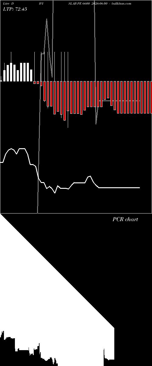  option chart DIVISLAB PE 6600 2026-06-30 
