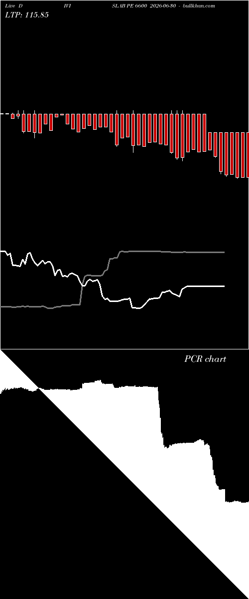  option chart DIVISLAB PE 6600 2026-06-30 