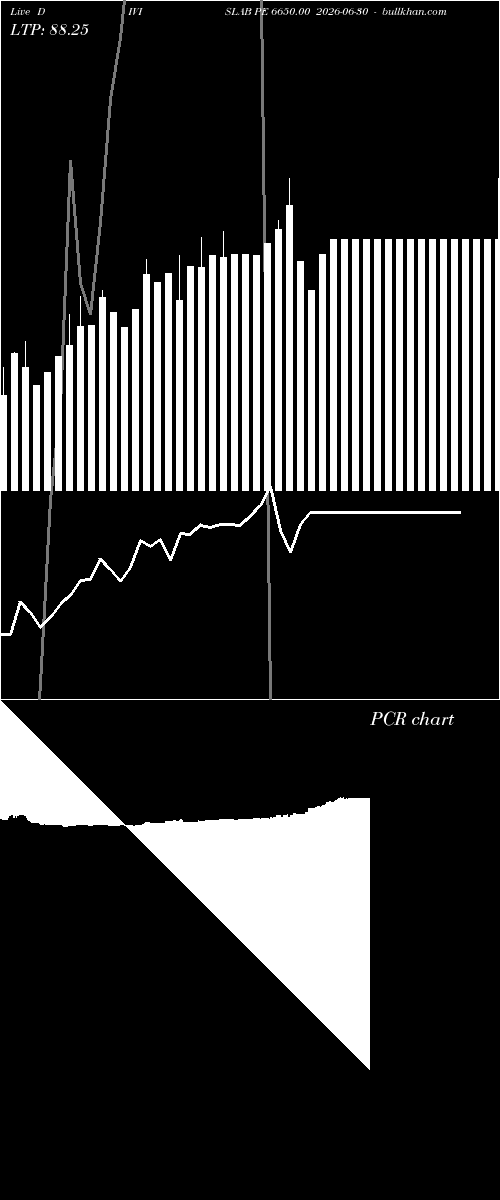  option chart DIVISLAB PE 6650.00 2026-06-30 