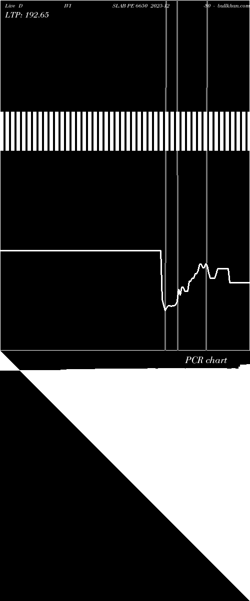  option chart DIVISLAB PE 6650 2025-12-30 