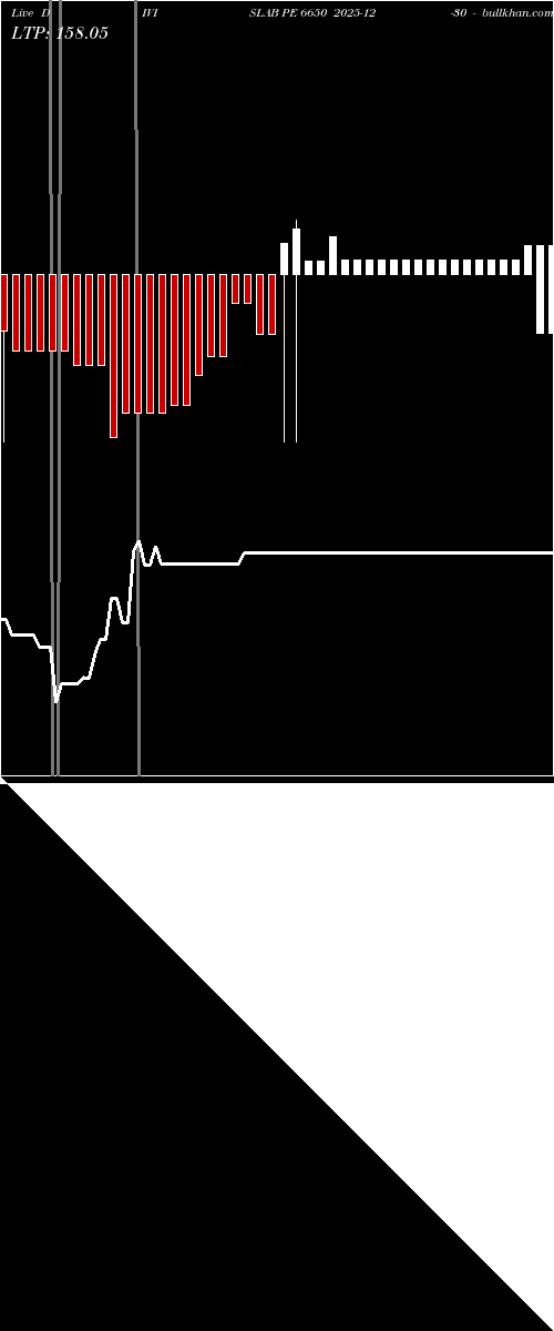  option chart DIVISLAB PE 6650 2025-12-30 