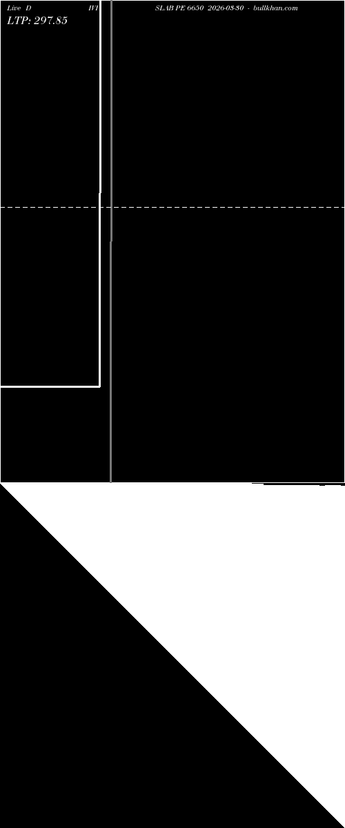  option chart DIVISLAB PE 6650 2026-03-30 