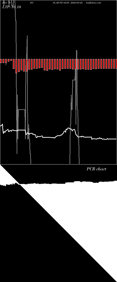  option chart DIVISLAB PE 6650 2026-05-26 