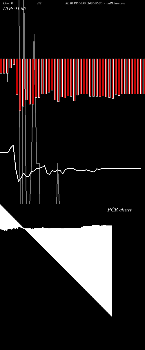  option chart DIVISLAB PE 6650 2026-05-26 