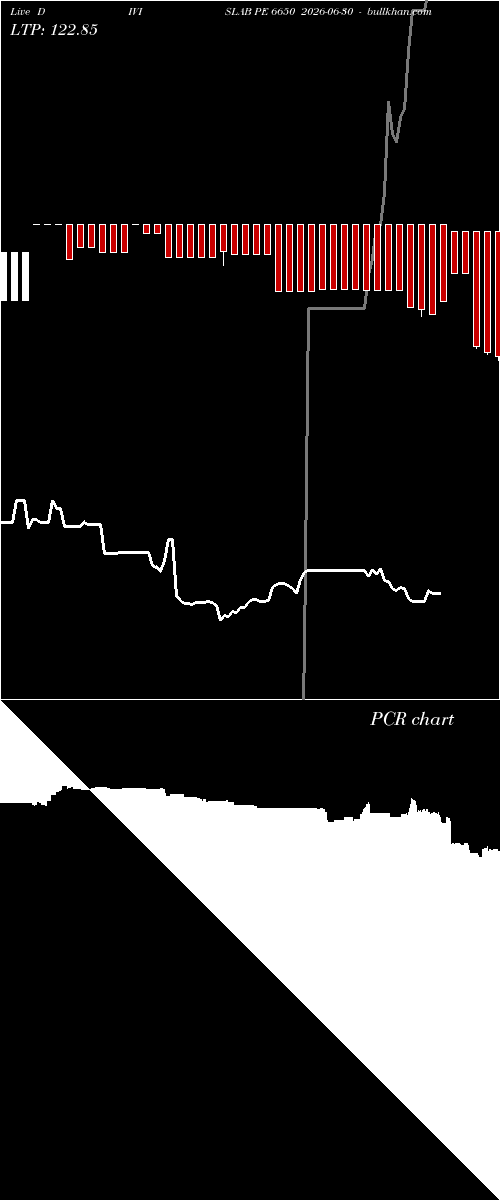  option chart DIVISLAB PE 6650 2026-06-30 