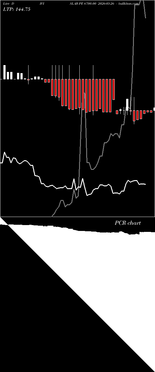  option chart DIVISLAB PE 6700.00 2026-05-26 