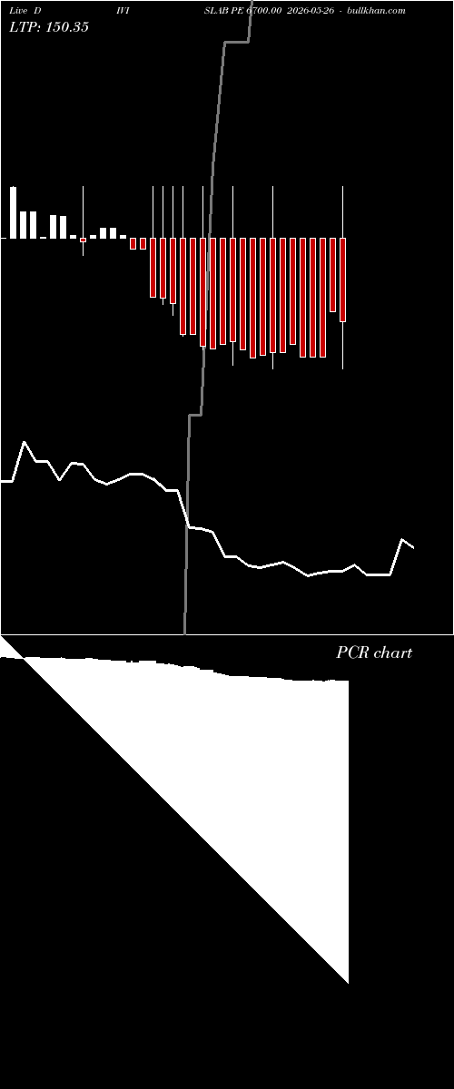  option chart DIVISLAB PE 6700.00 2026-05-26 