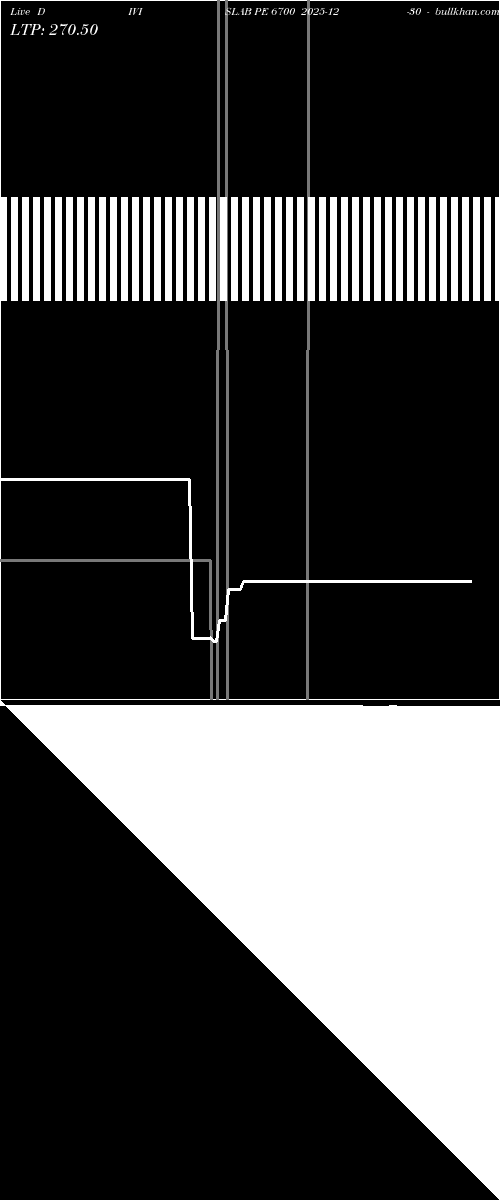  option chart DIVISLAB PE 6700 2025-12-30 