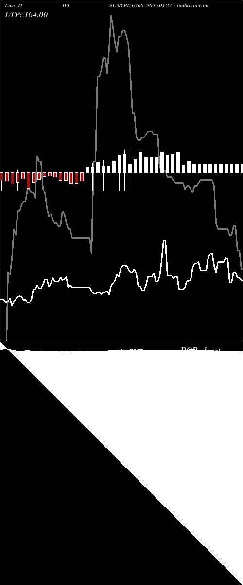  option chart DIVISLAB PE 6700 2026-01-27 