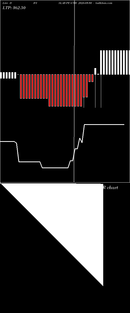  option chart DIVISLAB PE 6700 2026-03-30 