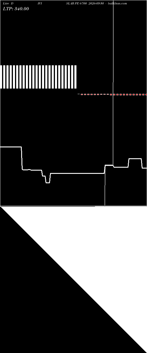  option chart DIVISLAB PE 6700 2026-03-30 