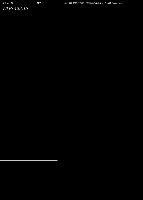  option chart DIVISLAB PE 6700 2026-04-28 