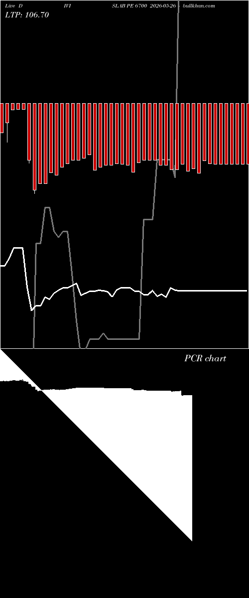  option chart DIVISLAB PE 6700 2026-05-26 