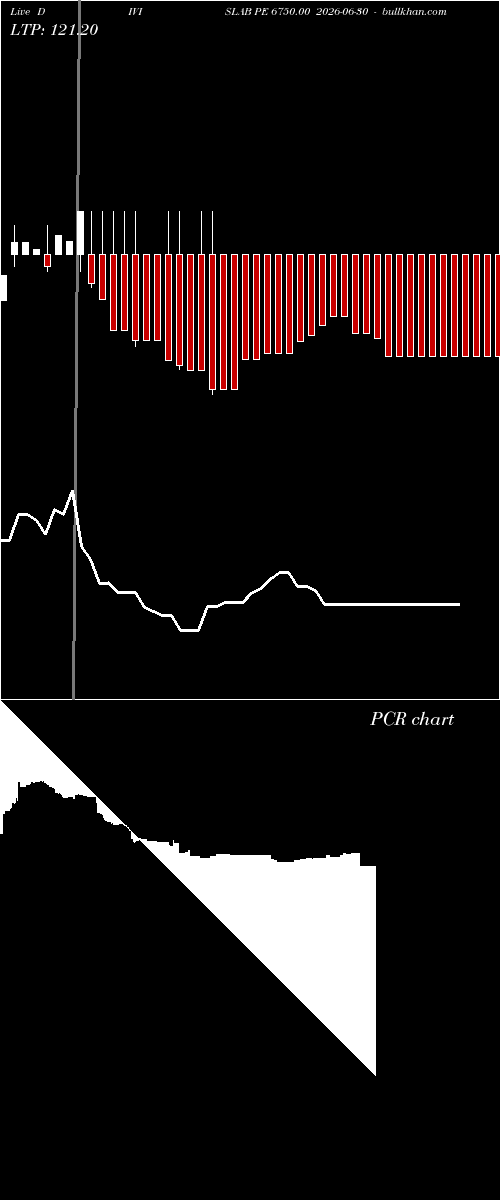  option chart DIVISLAB PE 6750.00 2026-06-30 