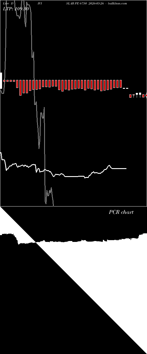  option chart DIVISLAB PE 6750 2026-05-26 