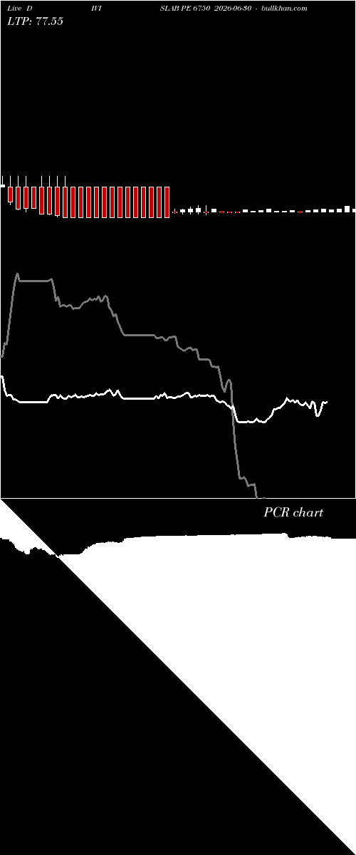 option chart DIVISLAB PE 6750 2026-06-30 