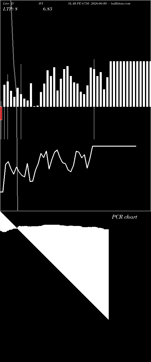  option chart DIVISLAB PE 6750 2026-06-30 