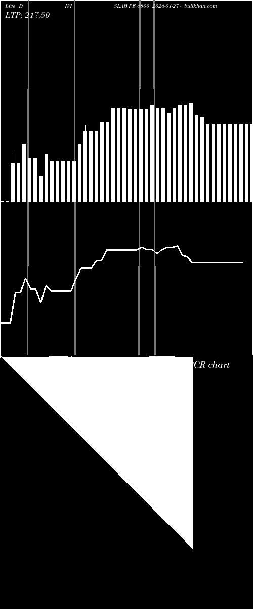  option chart DIVISLAB PE 6800 2026-01-27 